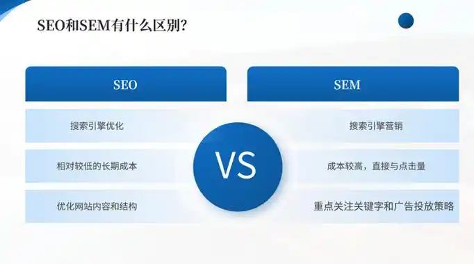 SEO和SEM的竞价方式是什么意思？它们如何影响网站流量获取？