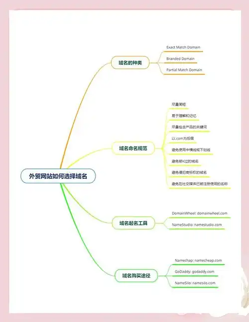 如何让网站自然流量不止翻倍？哪些操作反向拉低排名？