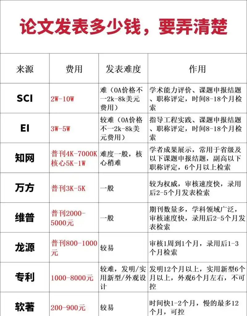 科研经费与硕士成本：如何影响SEO研究生学费排名？