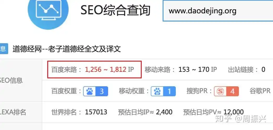 零基础转行SEO专员门槛高吗？日常工作难不难上手