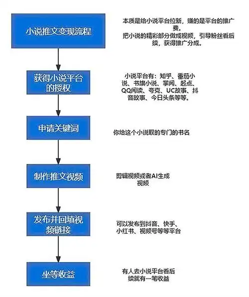 SEO前期准备工作包括哪些关键步骤？ 如何评估网站当前状态并制定针对性计划？
