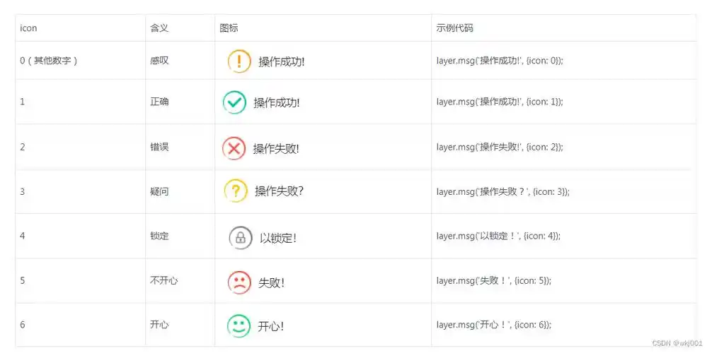 SEO命令符号的具体含义和作用是什么？
