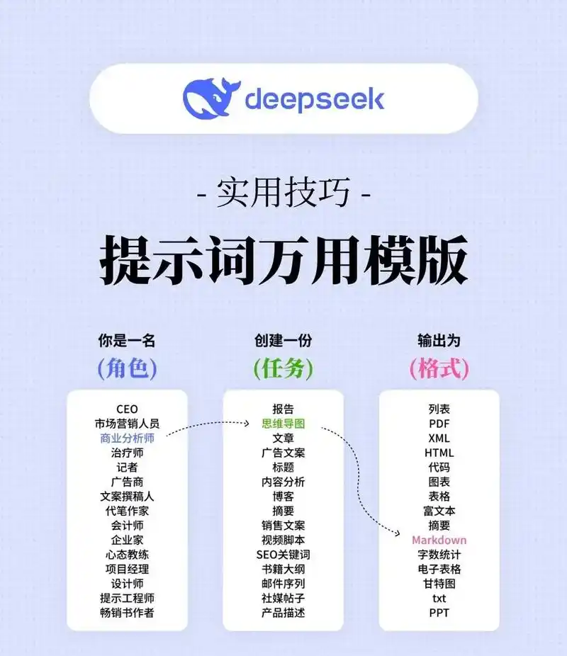 关键词库如何挖掘隐藏长尾词？哪些工具能高效整理优化词？