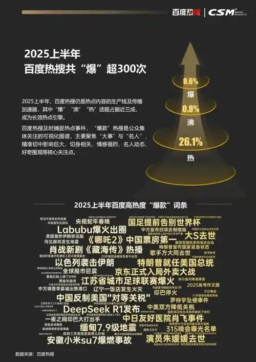 百度SEO优化公司技术真能提升排名？效果从何时显现？