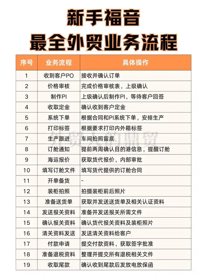 做外贸独立站，SEO具体该怎么操作才能拿到订单？