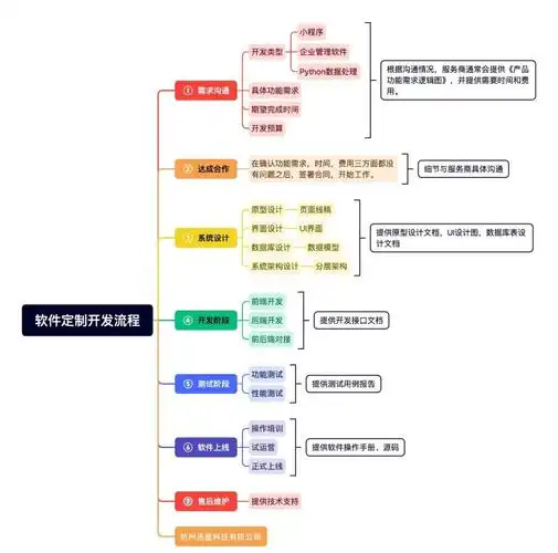 SEO的开发过程究竟包含哪些具体环节，它与常规软件开发有何不同？