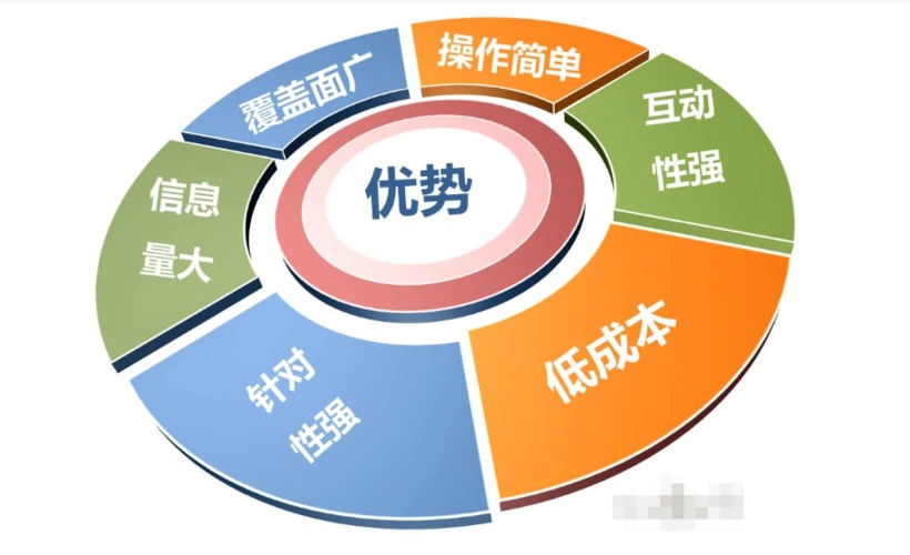 上海安严SEO如何帮你提升网站排名，它的服务真的适合中小企业吗？