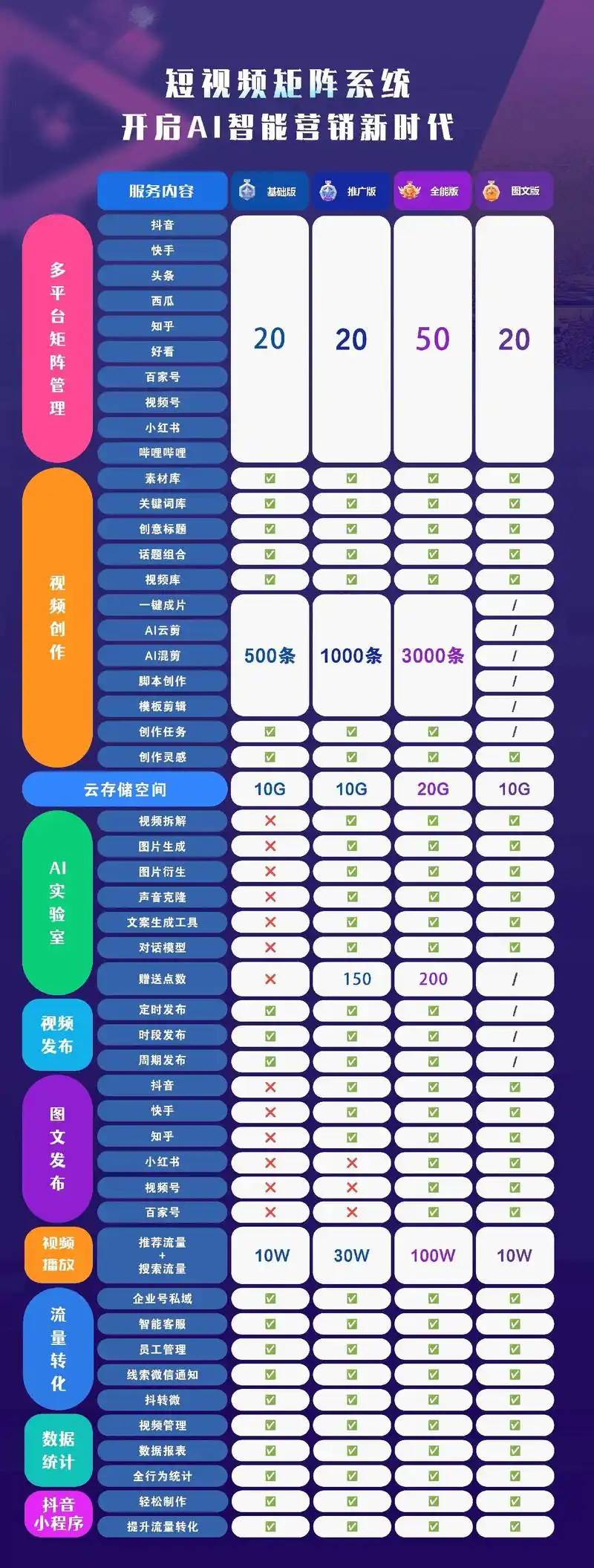 铁岭抖音矩阵SEO，如何让本地商家被更多人刷到？ 矩阵账号数量是不是越多越好？