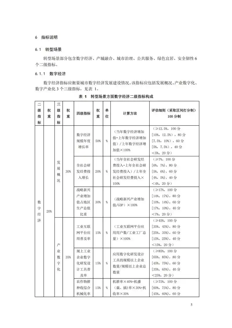 城中区的高效SEO如何开展，本地商家应关注哪些核心指标？