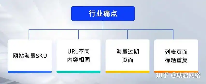 电商网站SEO优化目标如何分解，关键步骤有哪些？