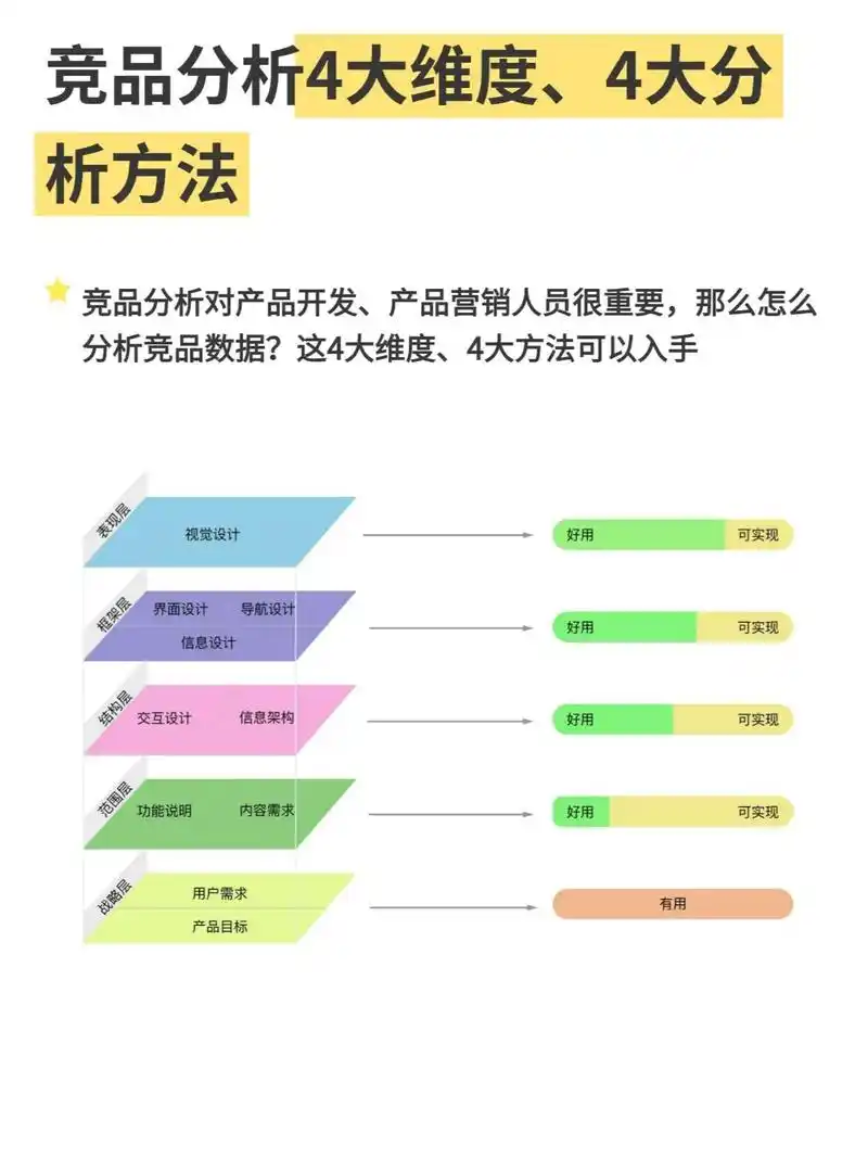 SEO四个维度分析，如何评估效果并找到优化方向？