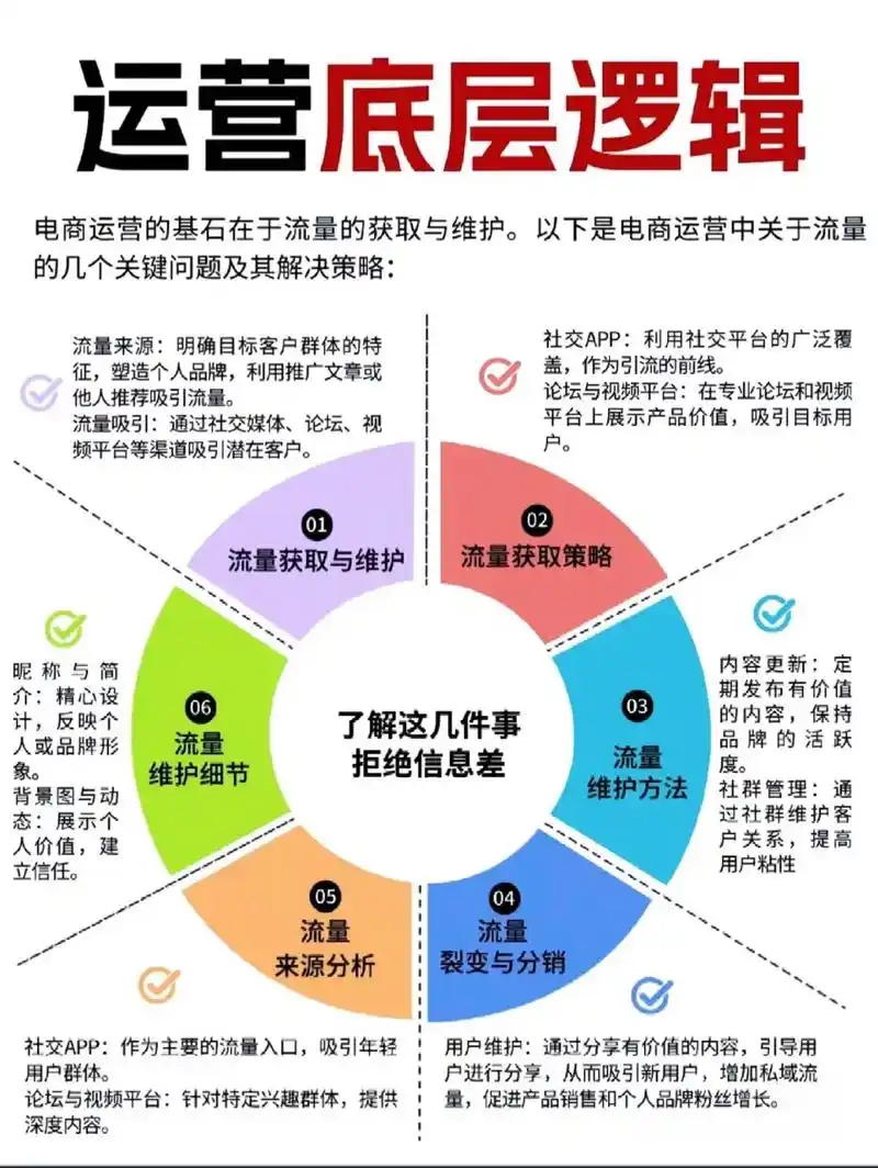SEO在营销中如何运作？为什么是网站流量的核心引擎？