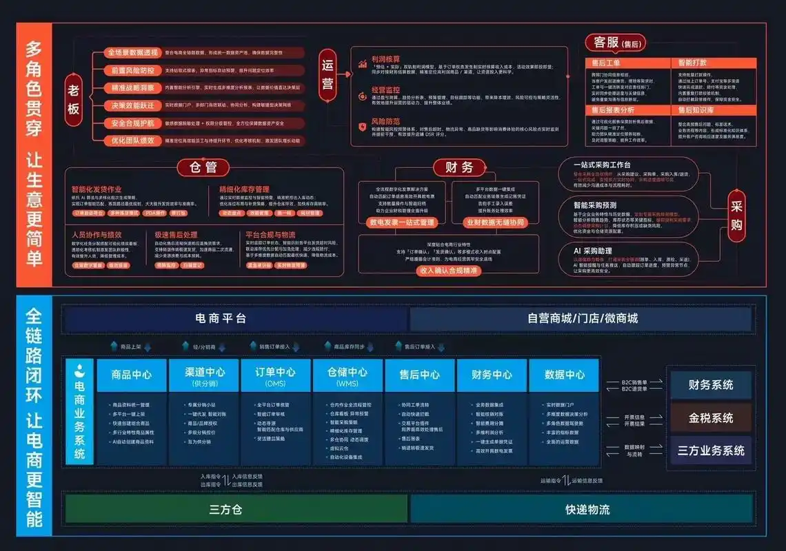 内链能否提升排名？SEO为何必须构建内链体系？