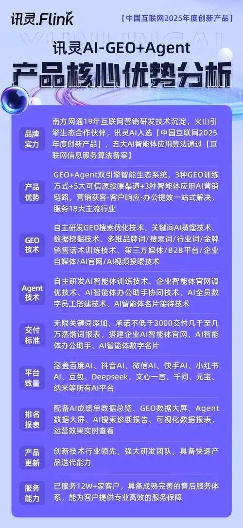 口碑好的SEO办理如何选择？效果能否快速验证？