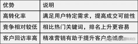 如何正确排列SEO关键词才能提升排名？关键词顺序真的影响收录吗？