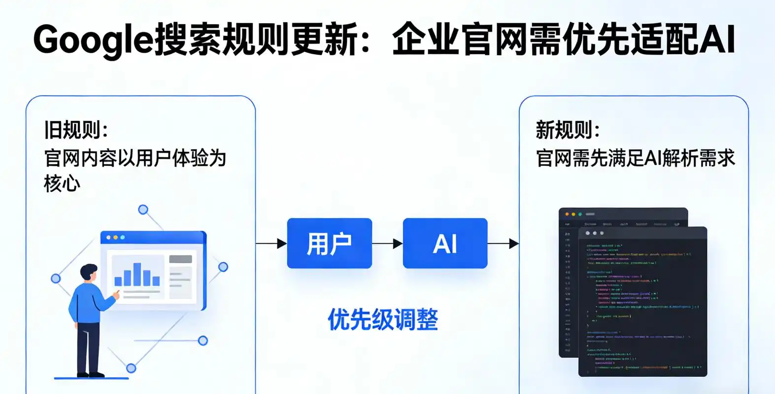 惠州环保SEO培训能否解决本地企业线上获客难？ 它的课程内容是否真能落地执行？