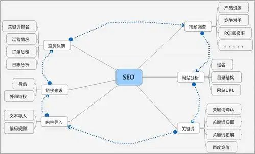 “郑州零基础seo”从哪里开始上手？ 需要多久才能学会并见效？