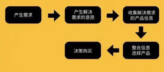 矩阵SEO是否必要？投入产出比值不值？
