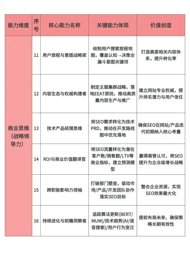 如何设定SEO关键词的KPI指标？ 哪些核心数据才能真正衡量优化效果？