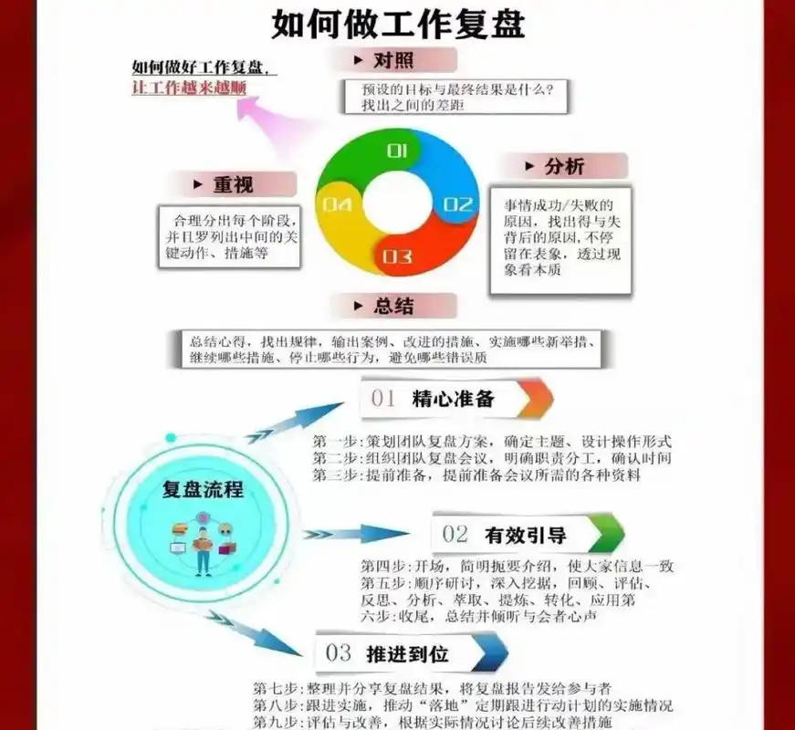 SEO前期要做什么准备工作，关键词怎么选才有效？