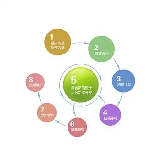 上海做网站SEO优化到底要花多少钱？ 不同公司的报价为什么差那么多？