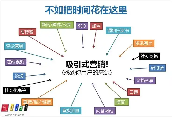 SEO白帽技术的具体操作步骤有哪些？
