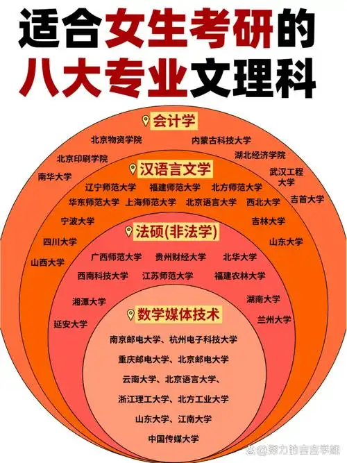 SEO为何成为大学专业？如何定义其学科归属？
