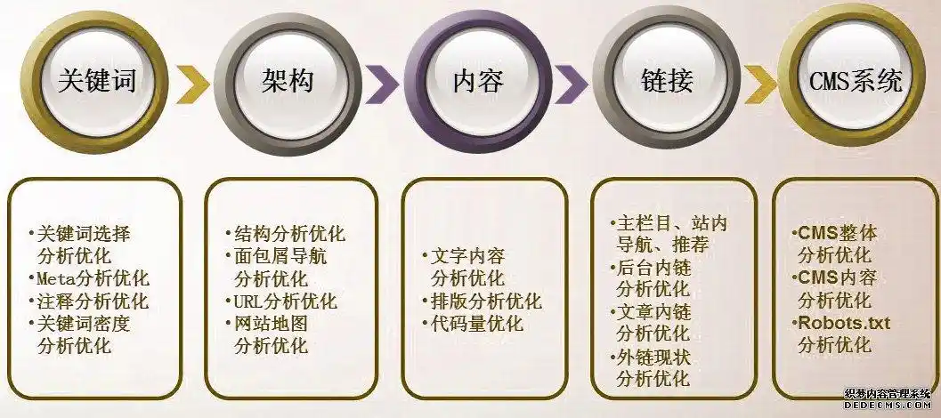 兰州快速SEO新站优化公司如何实现首页排名？收效周期多久？