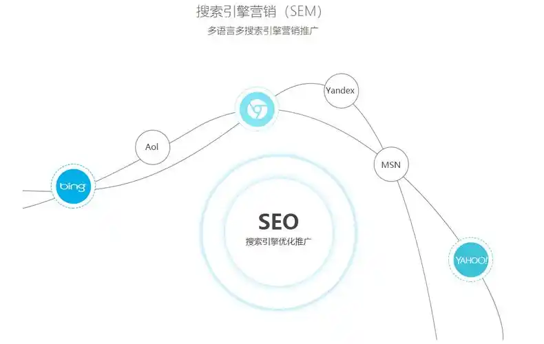 佛山传统企业百度推广SEO效果不佳？如何提升搜索曝光量？