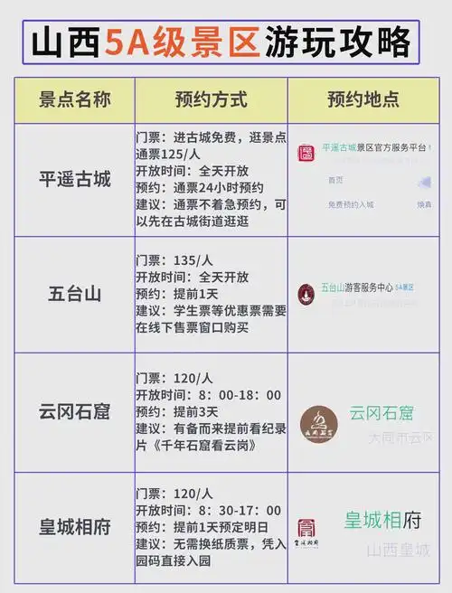 旅游景点分类目录怎么才能有好的SEO效果？ 它的收录和排名具体受哪些因素影响？