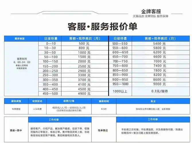 常州SEO外包怎么选，服务费通常怎么收？