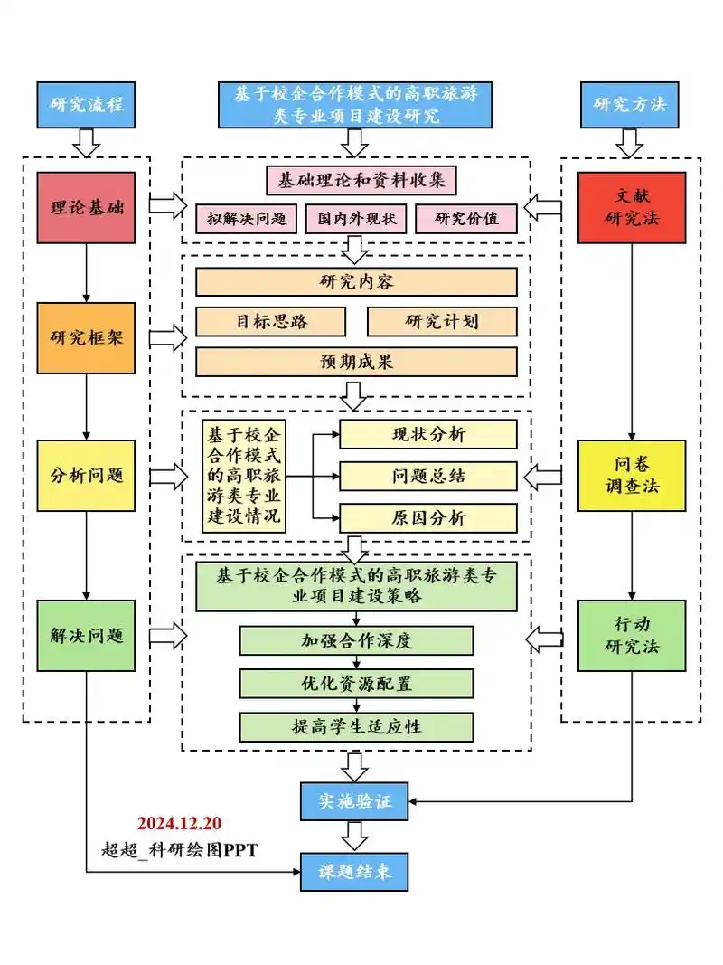 SEO属大学专业？ 如何规划学习路径与求职？