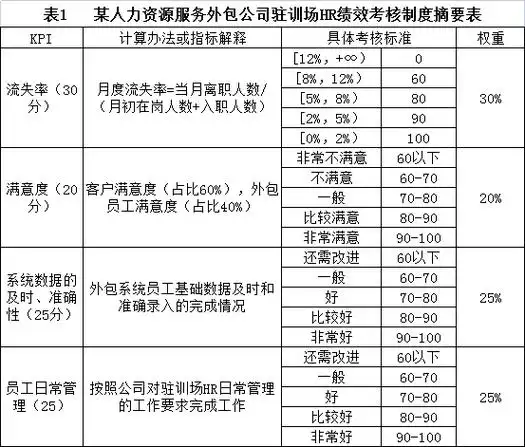 正阳SEO网页优化外包是否靠谱？ 怎么判断外包团队的专业水平？