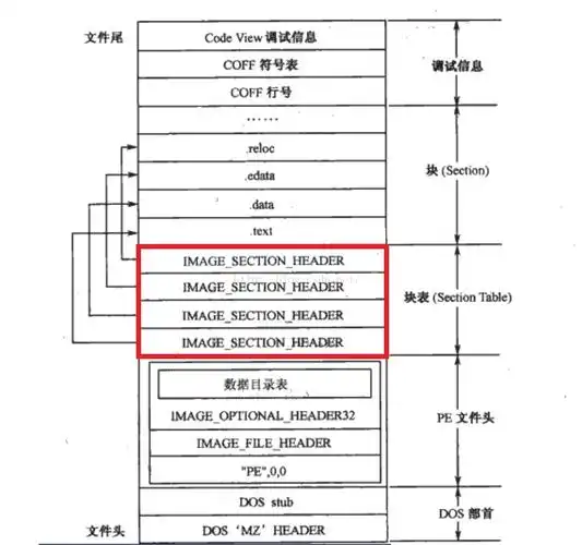 内容、链接、代码与结构，哪个因素主宰SEO排名？