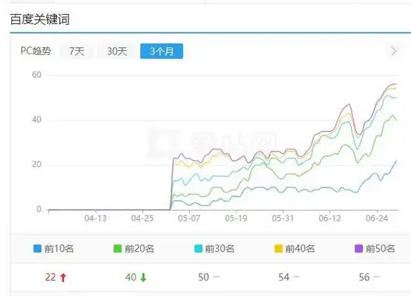 百度seo12月算法有哪些更新，如何针对性调整网站？