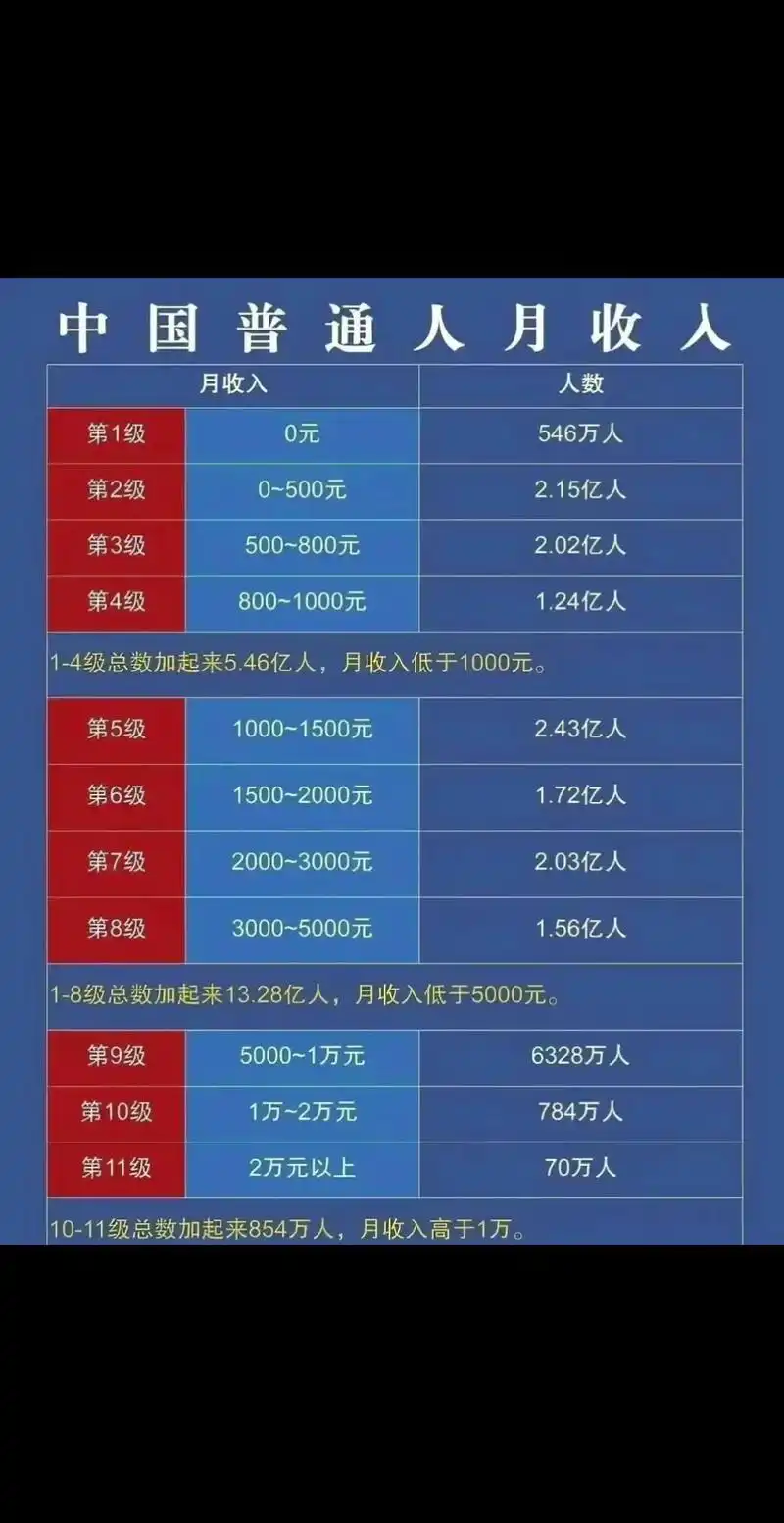 佛山SEO岗位工资水平如何？月均收入能达到多少？