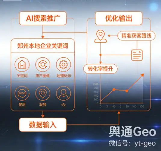 哈尔滨的本地企业如何通过网络搜索获得更多客户？ 哪些具体的优化操作能带来实际效果？