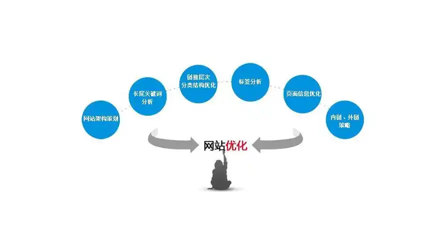 贵州SEO推广怎么操作？ 当地企业做优化有哪些特别要注意的？
