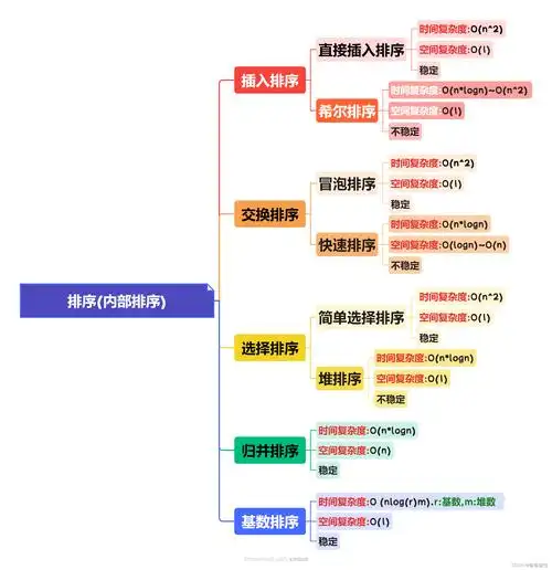 初学SEO该先学什么？怎么快速掌握分类方法？