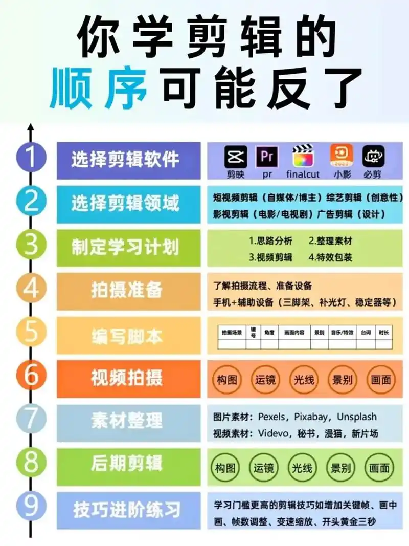 “刷词软件管家seo影视剪辑制作”能解决哪些问题，怎样选择才不踩坑？