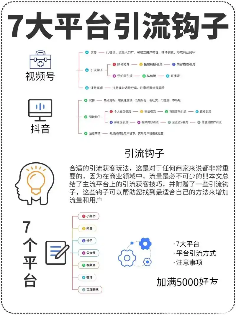 为什么要做SEO引流，它到底能带来什么实际好处？