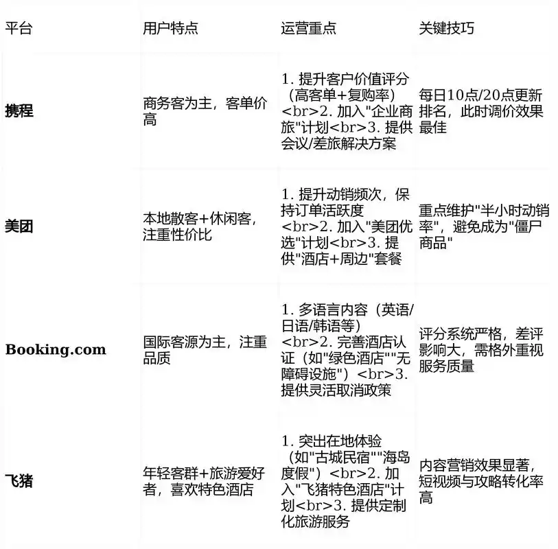 seo营销放心26火星下拉？下拉词条如何影响网络营销效果？