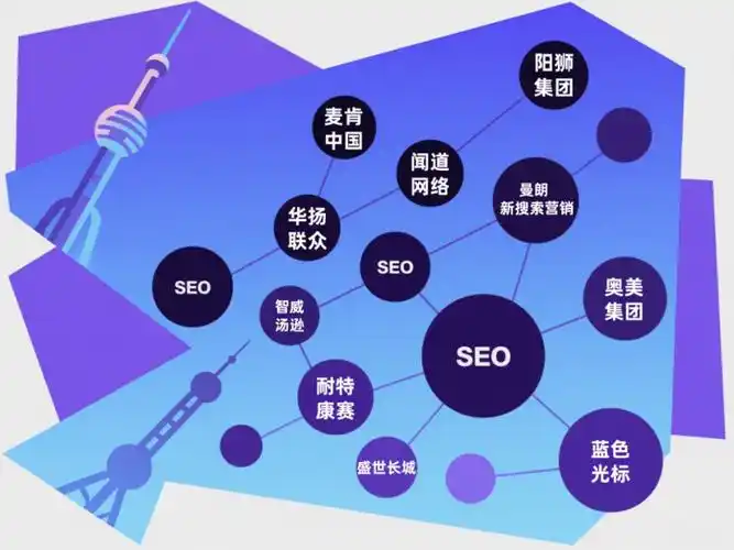 SEO刷网站排名公司选哪家？效果能否短期实现？