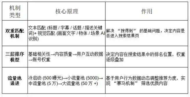 SEO的定义是什么？如何理解其核心价值？