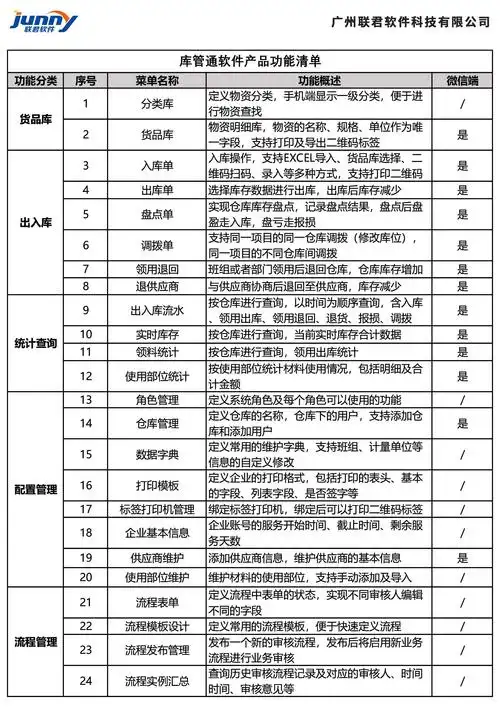 SEO专员每日工作清单有哪些？如何量化效果？