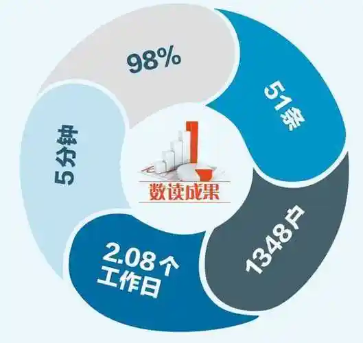 四川矩阵SEO怎样起步？如何持续优化效果？