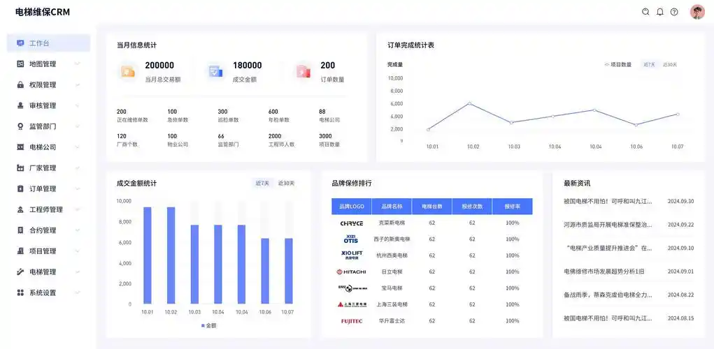 SEO数据报表怎么做？ 报表分析有哪些关键点？
