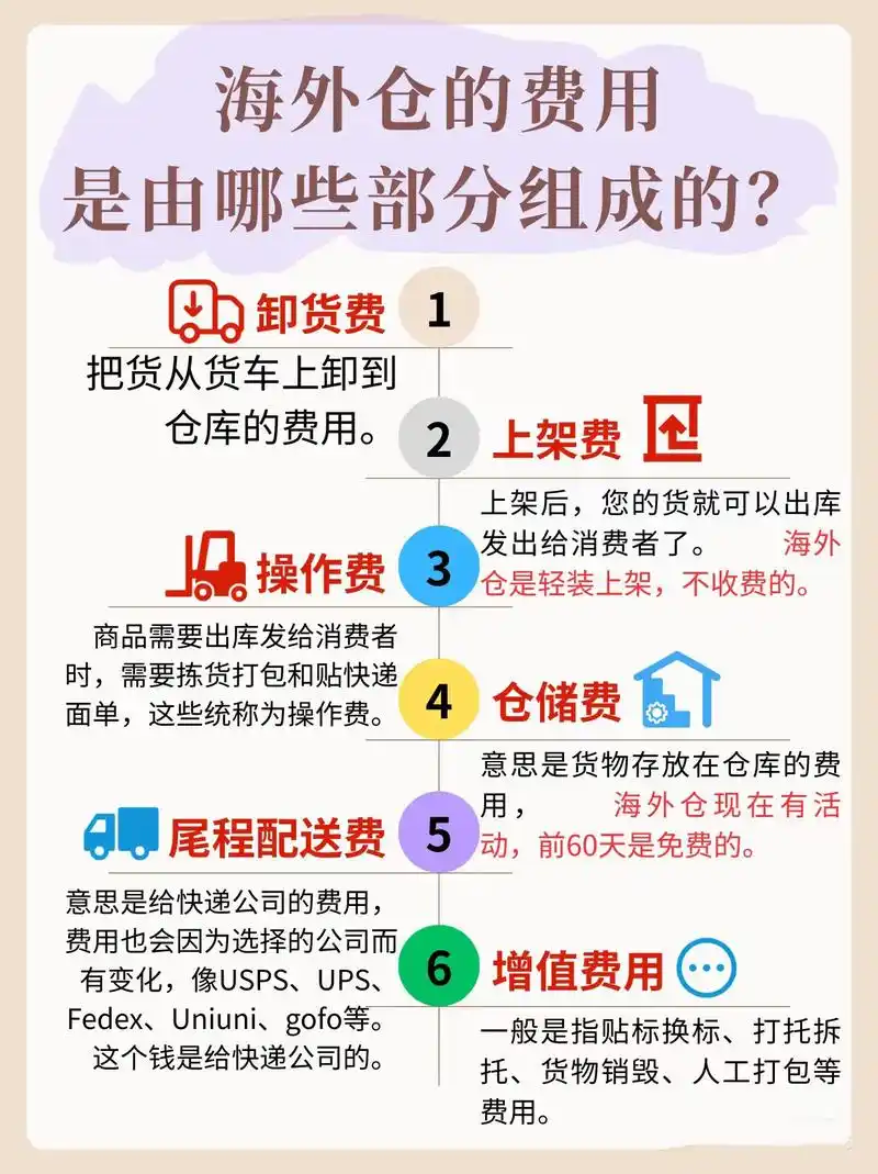 外贸SEO核心价值何在？如何用低成本获取海外订单？