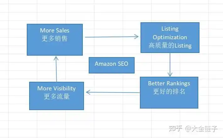 为什么SEO排名下滑？天空算法更新如何应对？