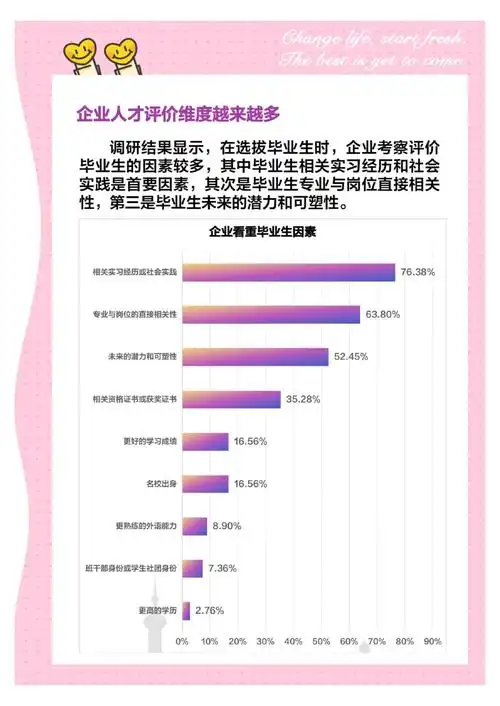 SEO就业现状真实情况是持续火热还是竞争内卷？入门者现在入行晚不晚？